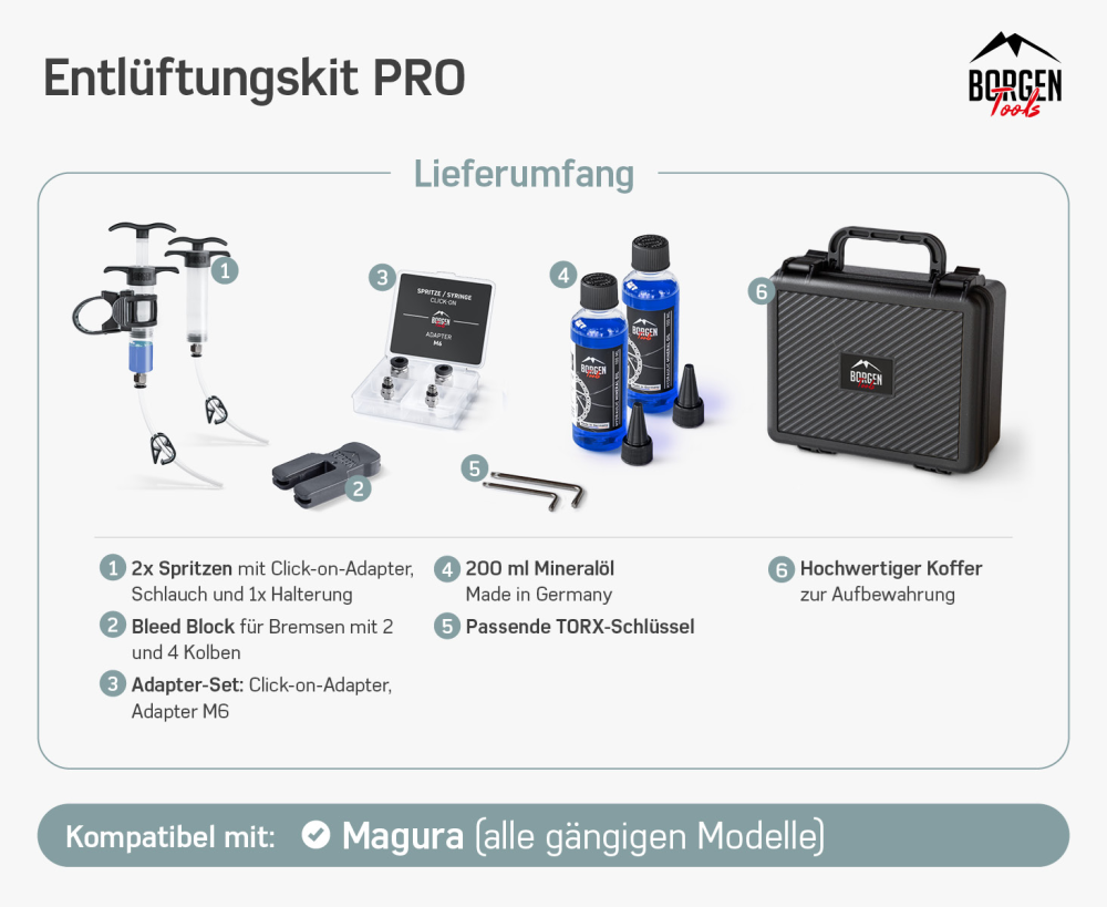 Borgen Entlüftungset PRO für Magura Scheibenbremsen